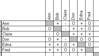 Sociomatrix example